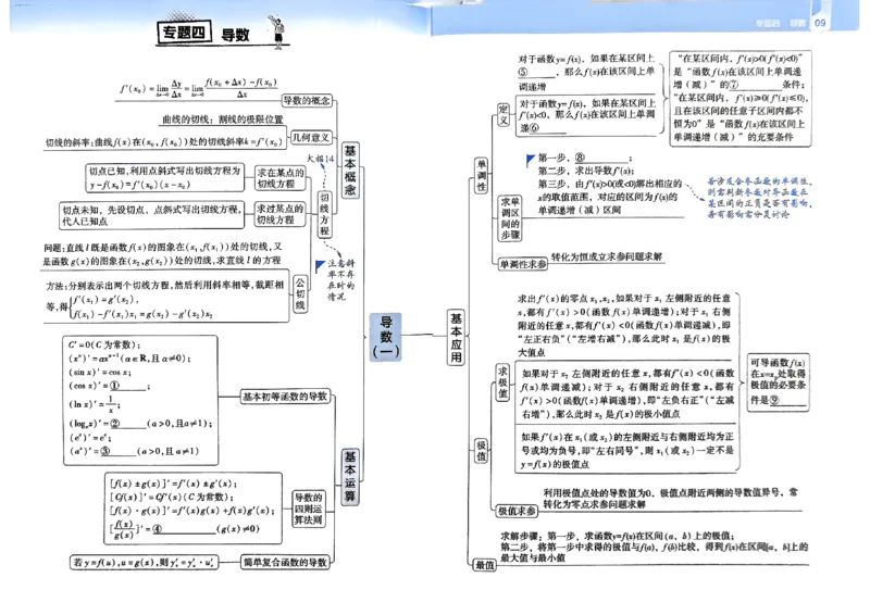 夹册思维觉醒导图_高中三年全科资料_高中_高中1_2026版天星教育高考《解题觉醒》九科大全套可打印_2026版高考解题觉醒数学