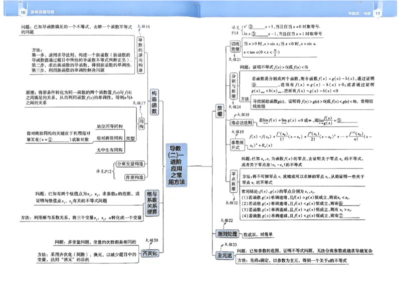 夹册思维觉醒导图_高中三年全科资料_高中_高中1_2026版天星教育高考《解题觉醒》九科大全套可打印_2026版高考解题觉醒数学