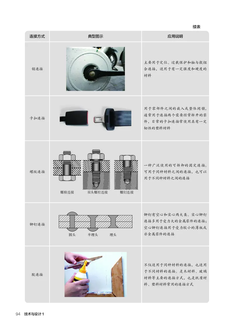 必修1技术与设计1_高中三年全科资料_高中_高中电子教材_高中通用技术_人教版