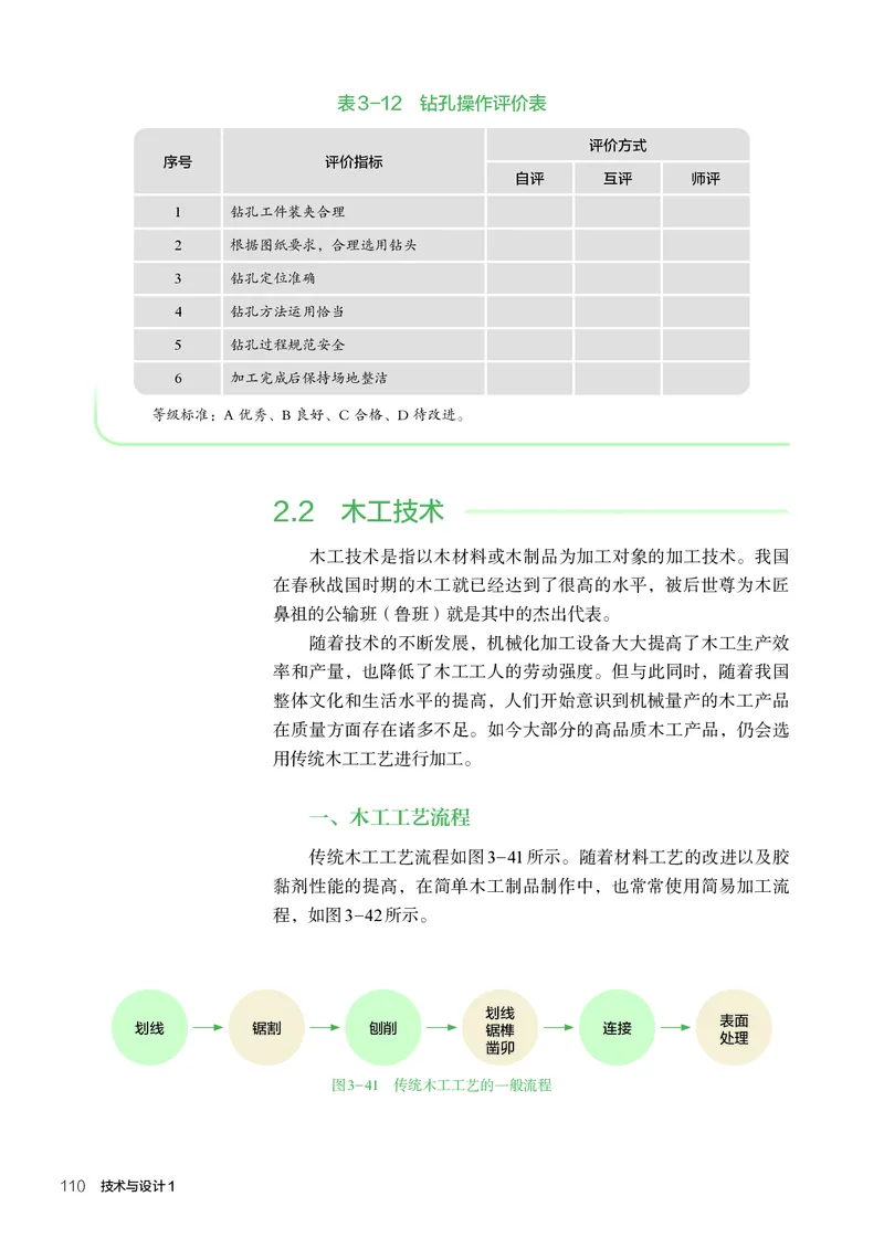 必修1技术与设计1_高中三年全科资料_高中_高中电子教材_高中通用技术_人教版