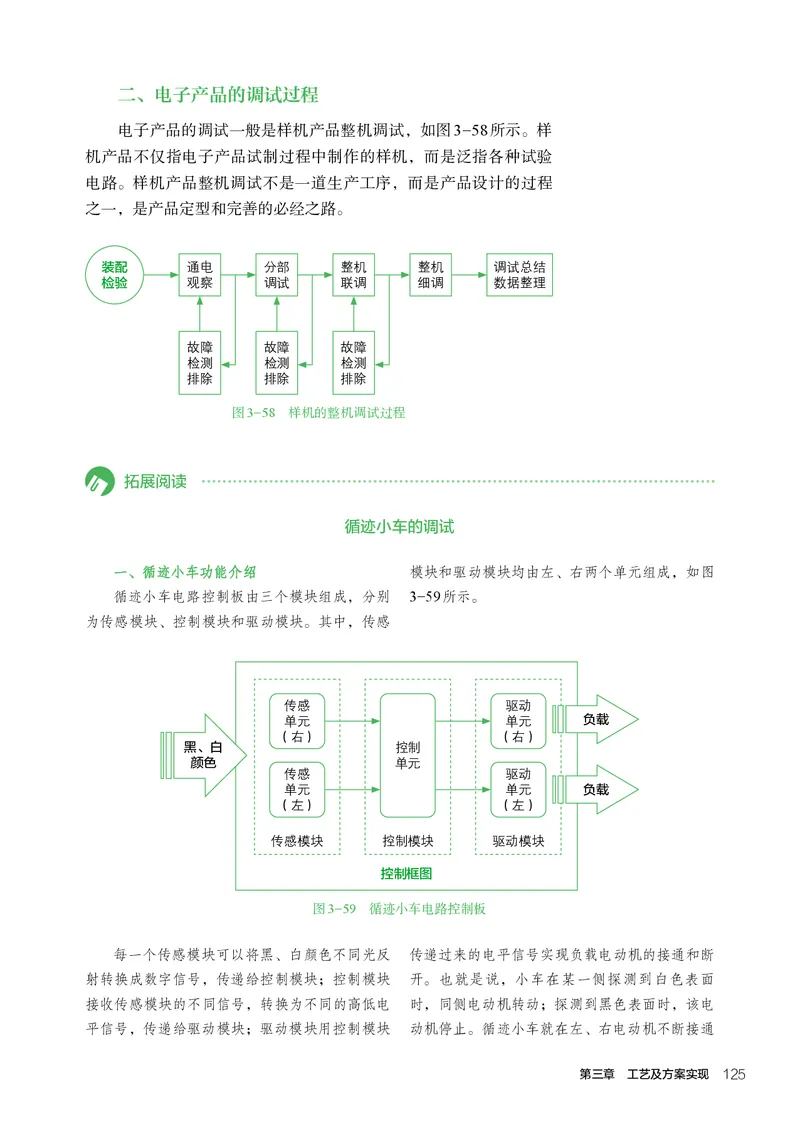 必修1技术与设计1_高中三年全科资料_高中_高中电子教材_高中通用技术_人教版