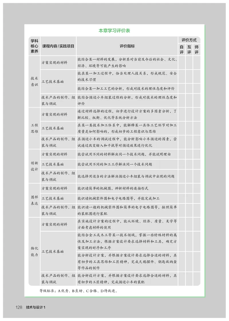 必修1技术与设计1_高中三年全科资料_高中_高中电子教材_高中通用技术_人教版