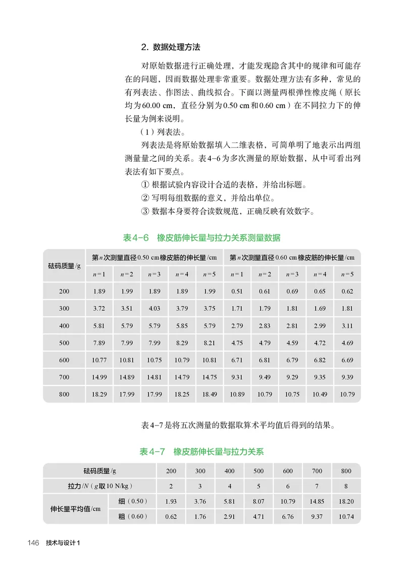 必修1技术与设计1_高中三年全科资料_高中_高中电子教材_高中通用技术_人教版