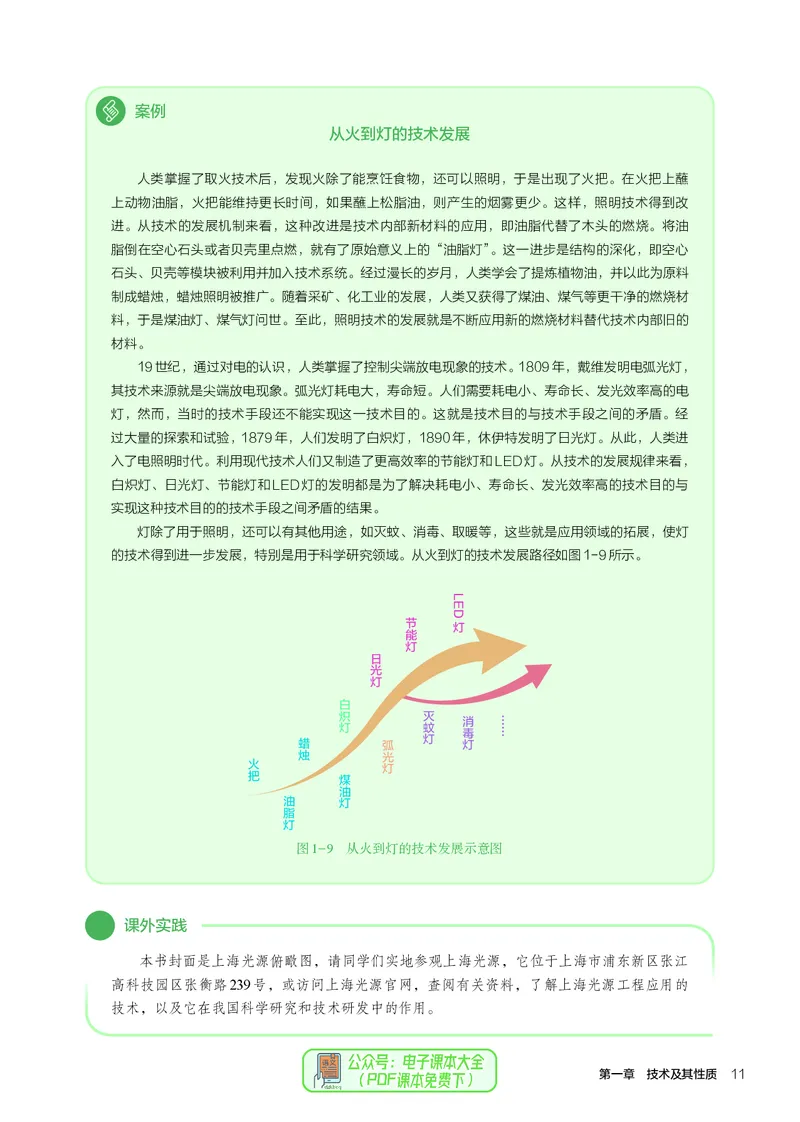 必修1技术与设计1_高中三年全科资料_高中_高中电子教材_高中通用技术_人教版