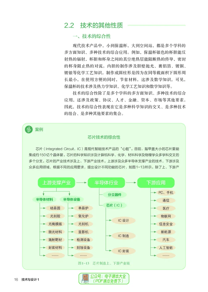 必修1技术与设计1_高中三年全科资料_高中_高中电子教材_高中通用技术_人教版