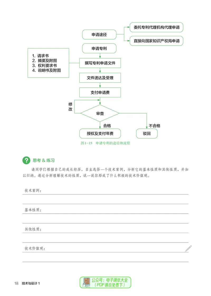 必修1技术与设计1_高中三年全科资料_高中_高中电子教材_高中通用技术_人教版