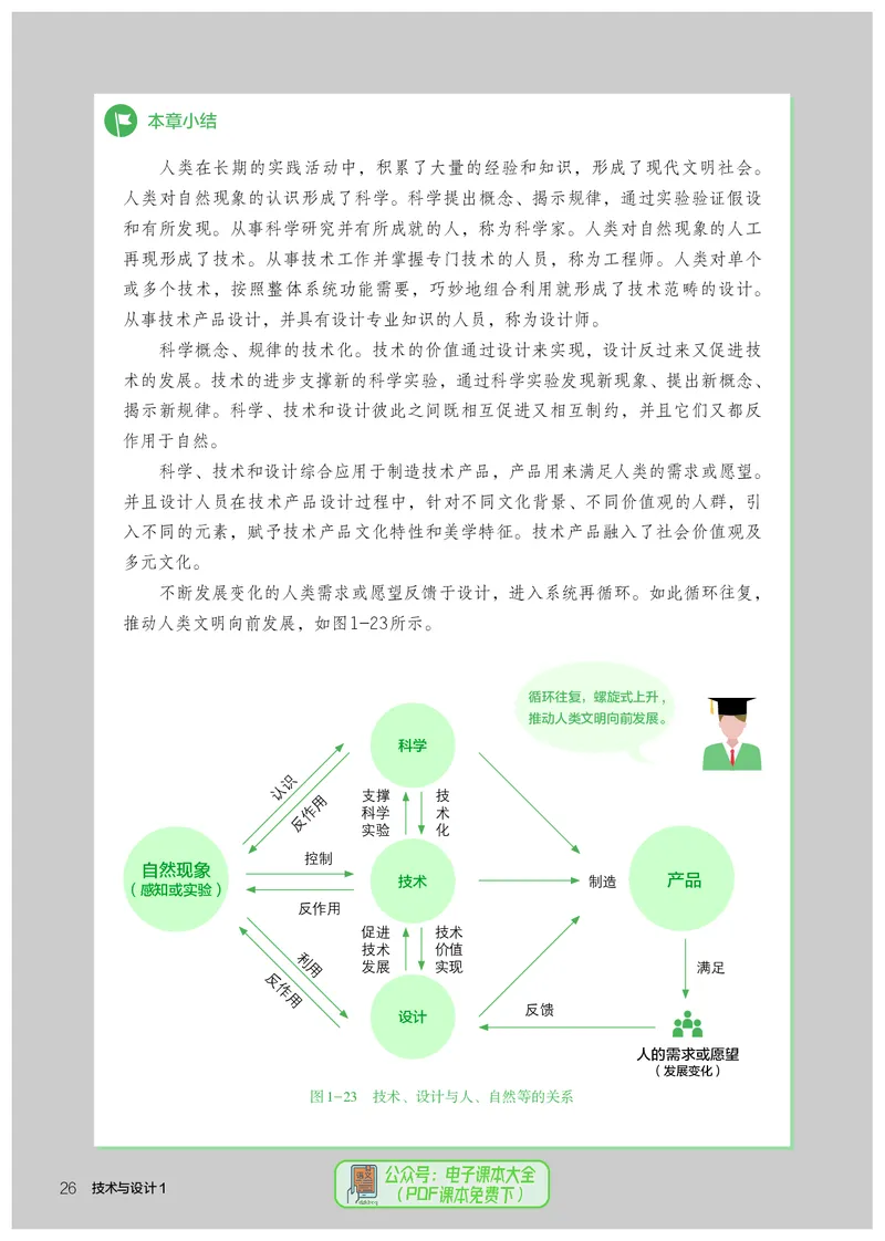 必修1技术与设计1_高中三年全科资料_高中_高中电子教材_高中通用技术_人教版