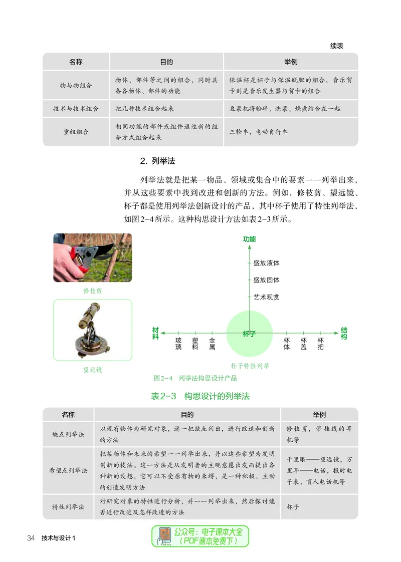 必修1技术与设计1_高中三年全科资料_高中_高中电子教材_高中通用技术_人教版