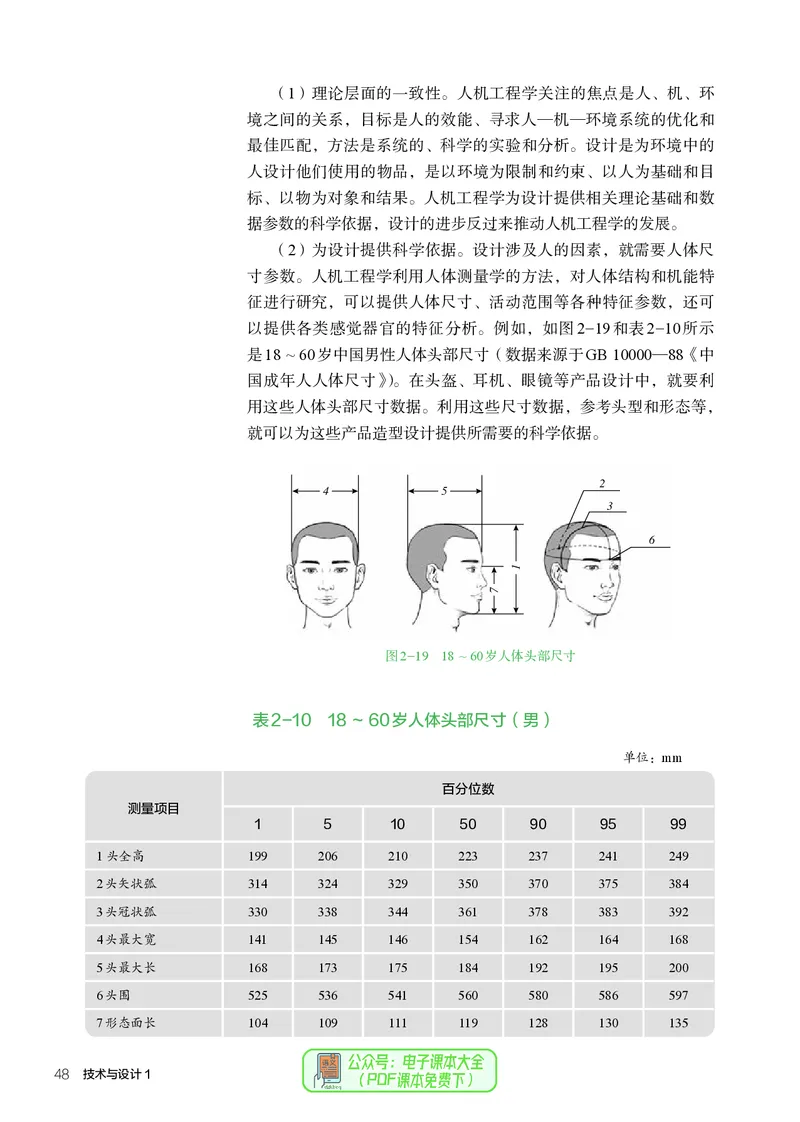 必修1技术与设计1_高中三年全科资料_高中_高中电子教材_高中通用技术_人教版
