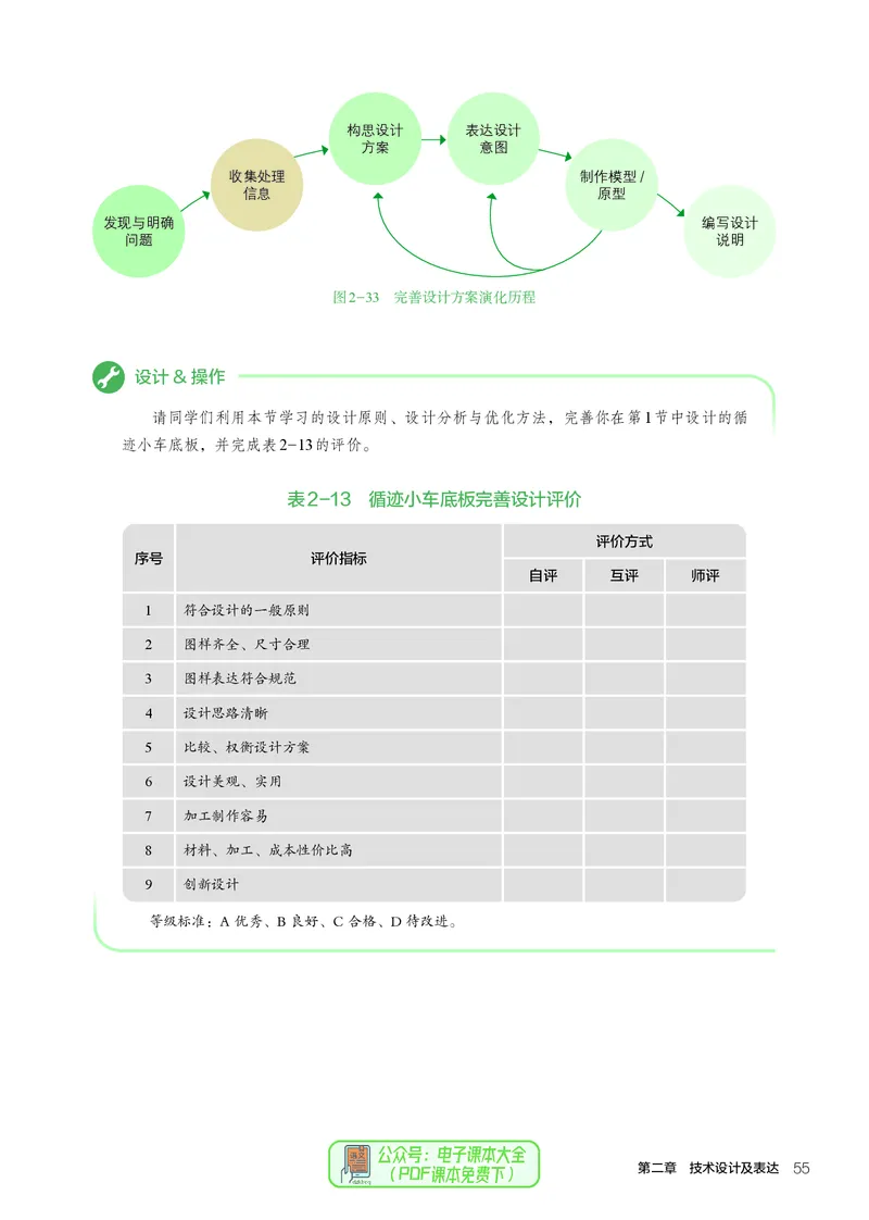 必修1技术与设计1_高中三年全科资料_高中_高中电子教材_高中通用技术_人教版