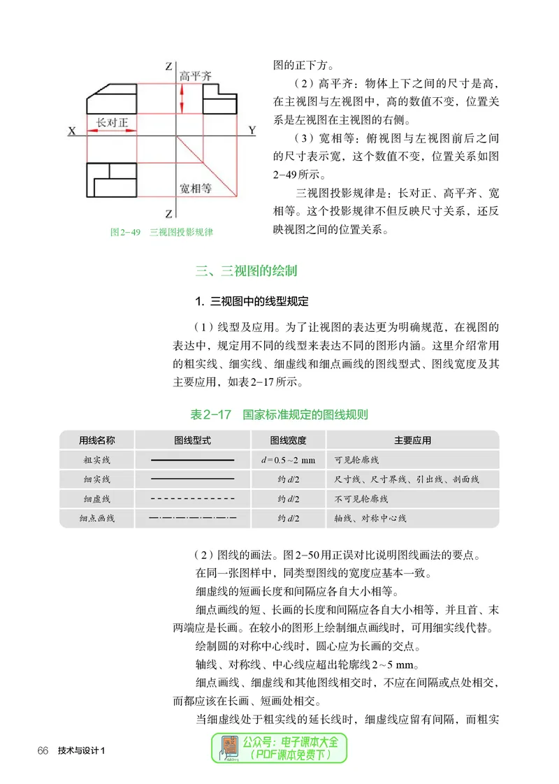 必修1技术与设计1_高中三年全科资料_高中_高中电子教材_高中通用技术_人教版