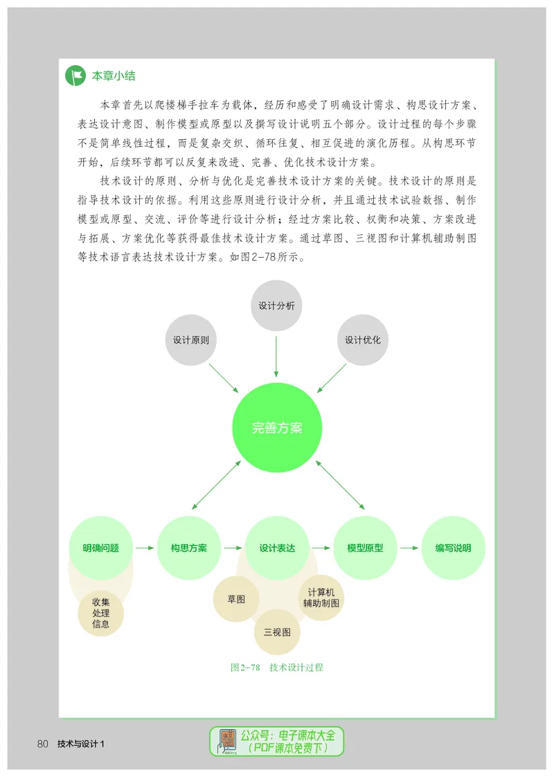 必修1技术与设计1_高中三年全科资料_高中_高中电子教材_高中通用技术_人教版