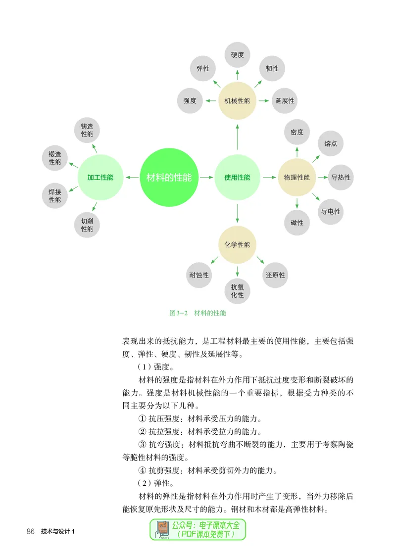 必修1技术与设计1_高中三年全科资料_高中_高中电子教材_高中通用技术_人教版