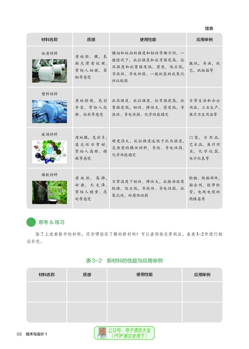 必修1技术与设计1_高中三年全科资料_高中_高中电子教材_高中通用技术_人教版