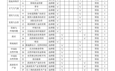 2026《河北中考&bull;麒麟卷》地理答案_中考押题2026《中考押题》系列（9科全套实时更新中）_麒麟2026版初中《河北中考麒麟卷》（9科全）（河北版）
