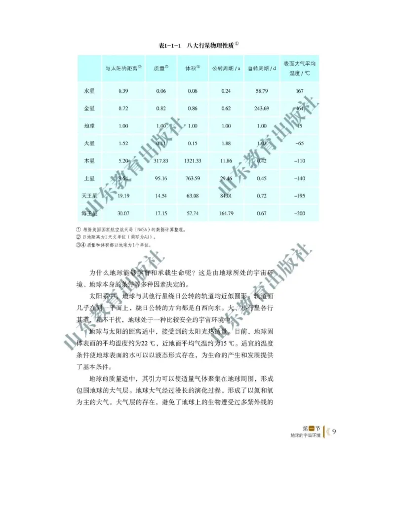 2019新鲁教版高中地理必修一_电子课本_最新版高中全科高清电子课本_9高中地理课本_鲁教版