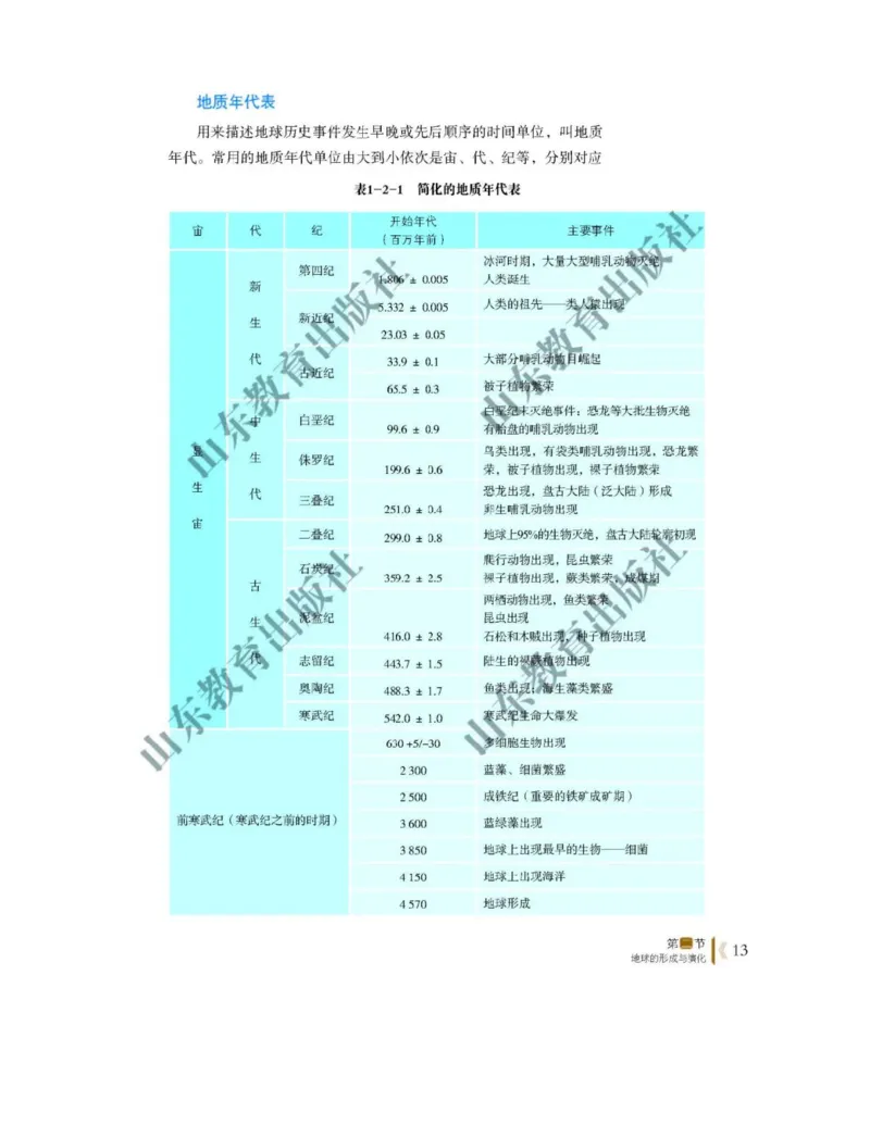 2019新鲁教版高中地理必修一_电子课本_最新版高中全科高清电子课本_9高中地理课本_鲁教版