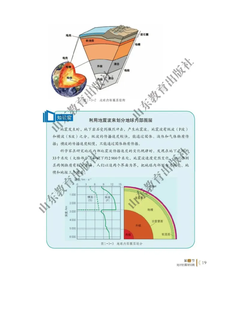 2019新鲁教版高中地理必修一_电子课本_最新版高中全科高清电子课本_9高中地理课本_鲁教版