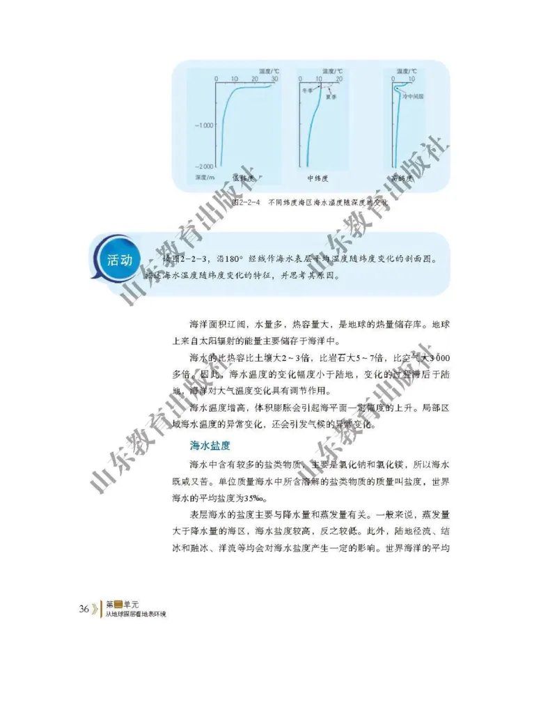 2019新鲁教版高中地理必修一_电子课本_最新版高中全科高清电子课本_9高中地理课本_鲁教版