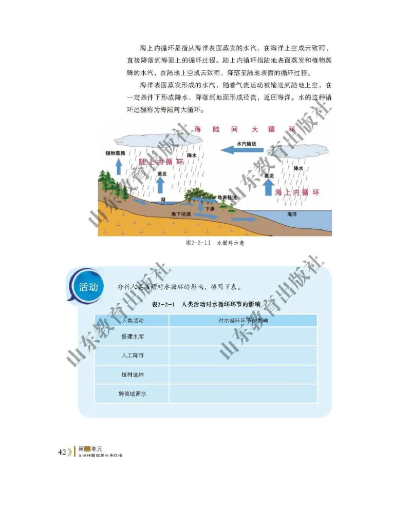 2019新鲁教版高中地理必修一_电子课本_最新版高中全科高清电子课本_9高中地理课本_鲁教版