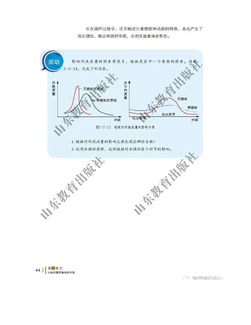 2019新鲁教版高中地理必修一_电子课本_最新版高中全科高清电子课本_9高中地理课本_鲁教版