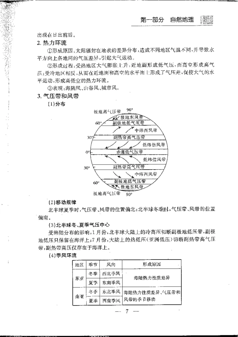 地理知识小手册(1)_高中三年全科资料_高中_高中知识点整理_地理
