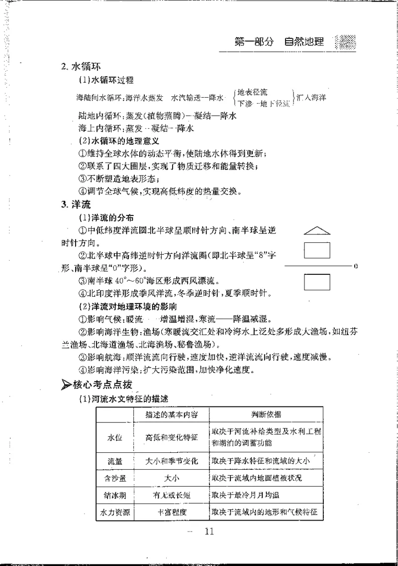 地理知识小手册(1)_高中三年全科资料_高中_高中知识点整理_地理
