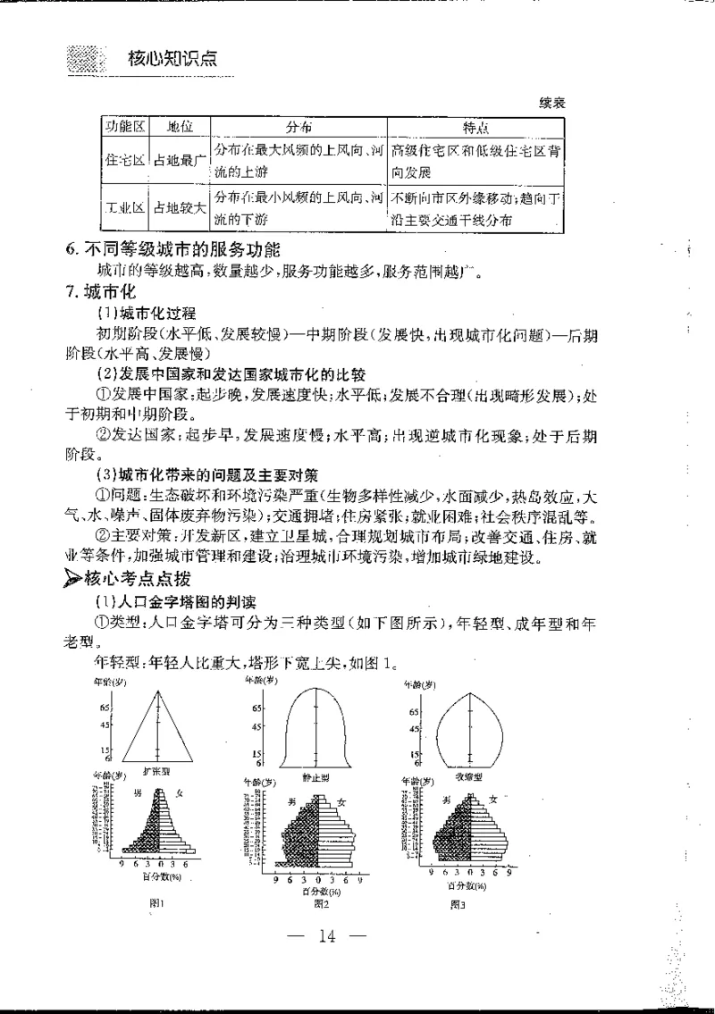 地理知识小手册(1)_高中三年全科资料_高中_高中知识点整理_地理