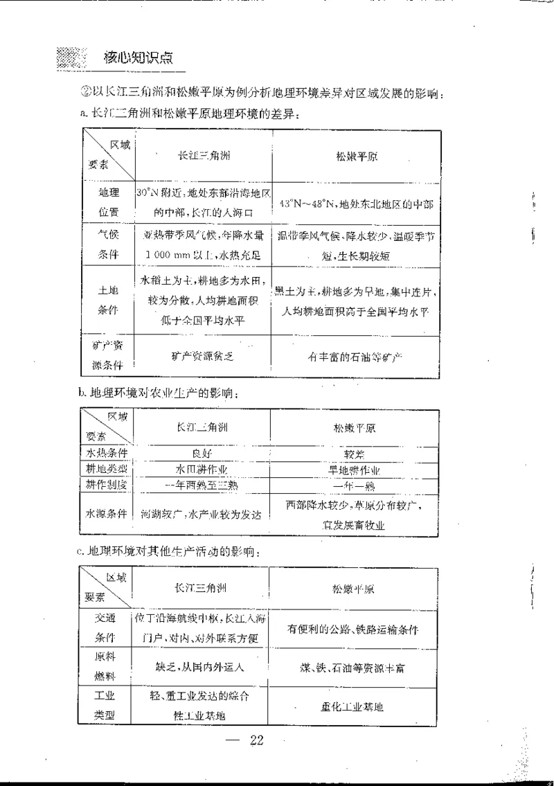 地理知识小手册(1)_高中三年全科资料_高中_高中知识点整理_地理