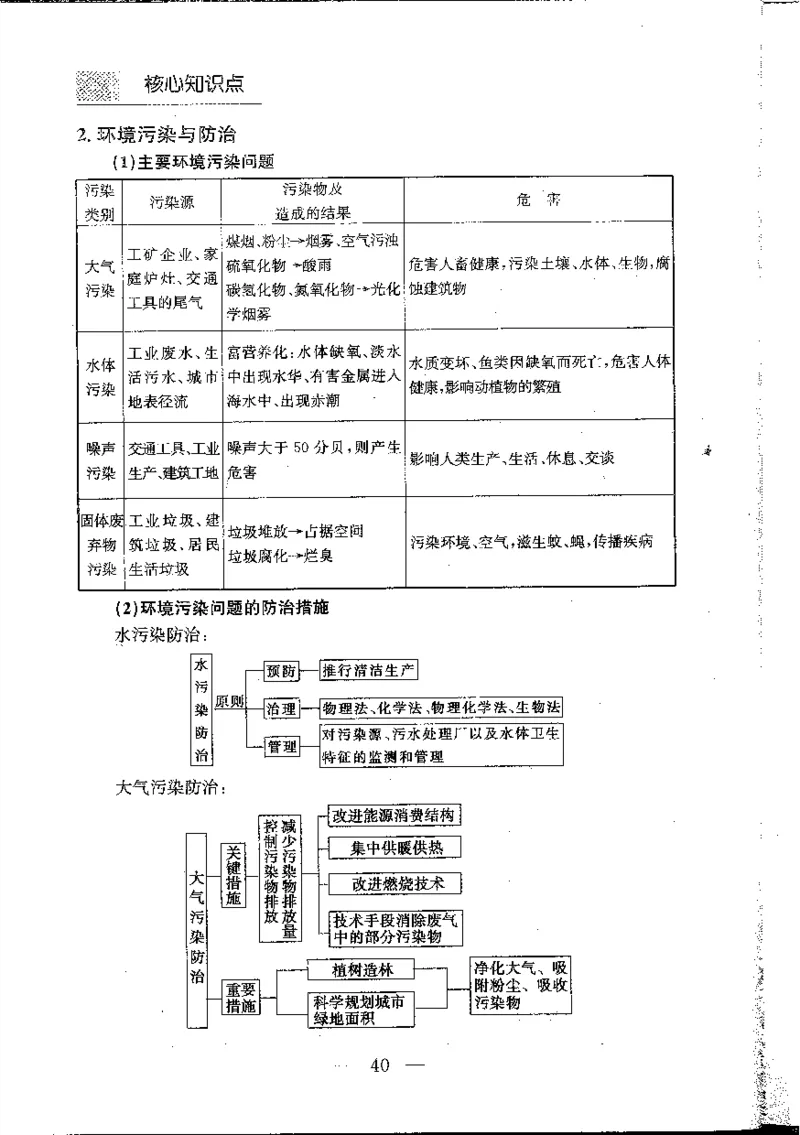 地理知识小手册(1)_高中三年全科资料_高中_高中知识点整理_地理
