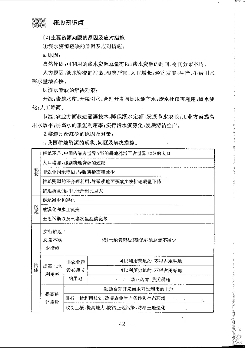 地理知识小手册(1)_高中三年全科资料_高中_高中知识点整理_地理