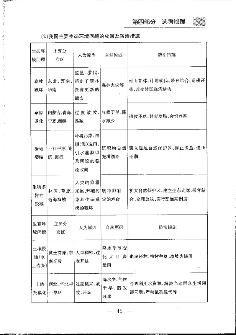 地理知识小手册(1)_高中三年全科资料_高中_高中知识点整理_地理