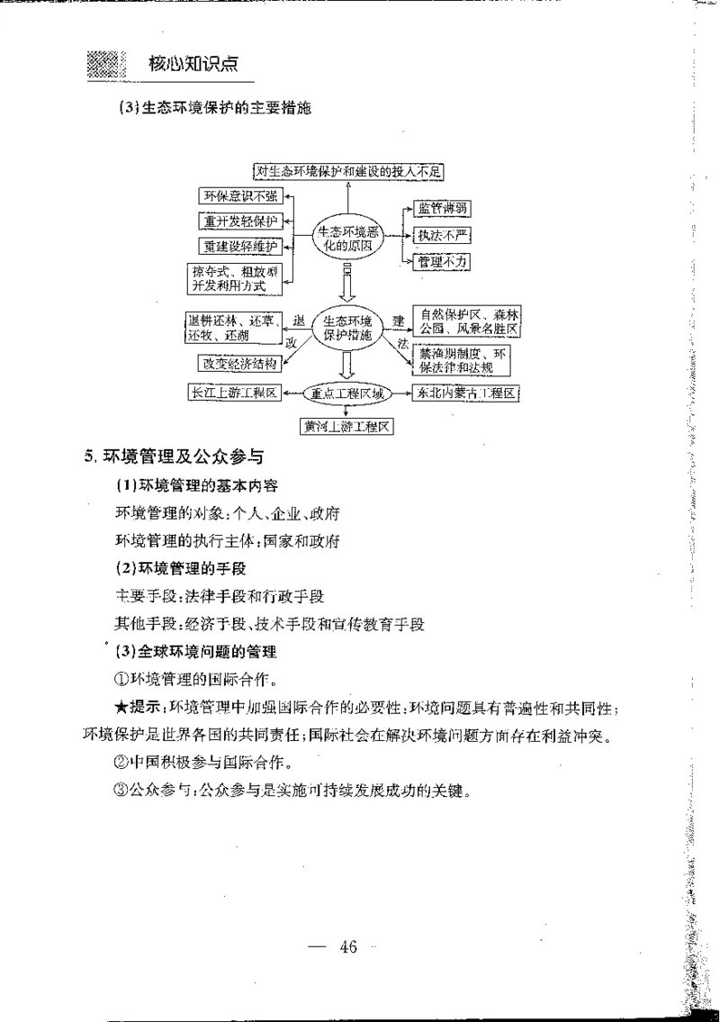 地理知识小手册(1)_高中三年全科资料_高中_高中知识点整理_地理