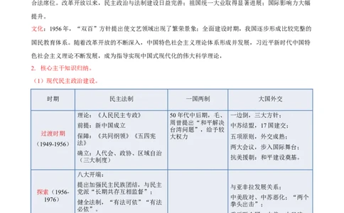 回归教材重难点07中华人民共和国史（全国通用）_高中三年全科资料_高中_高中1_2025高考历史补查易混易错+教材重难点_历史