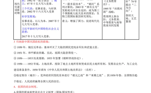 回归教材重难点07中华人民共和国史（全国通用）_高中三年全科资料_高中_高中1_2025高考历史补查易混易错+教材重难点_历史