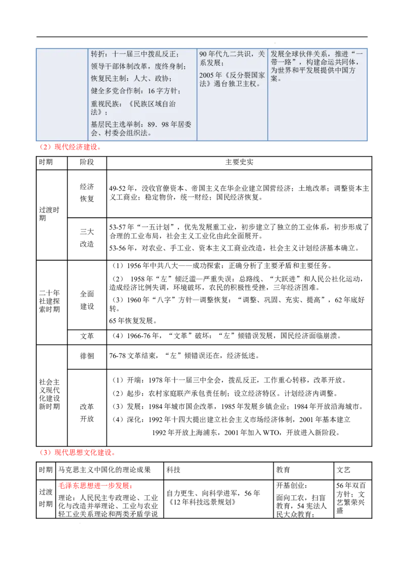 回归教材重难点07中华人民共和国史（全国通用）_高中三年全科资料_高中_高中1_2025高考历史补查易混易错+教材重难点_历史