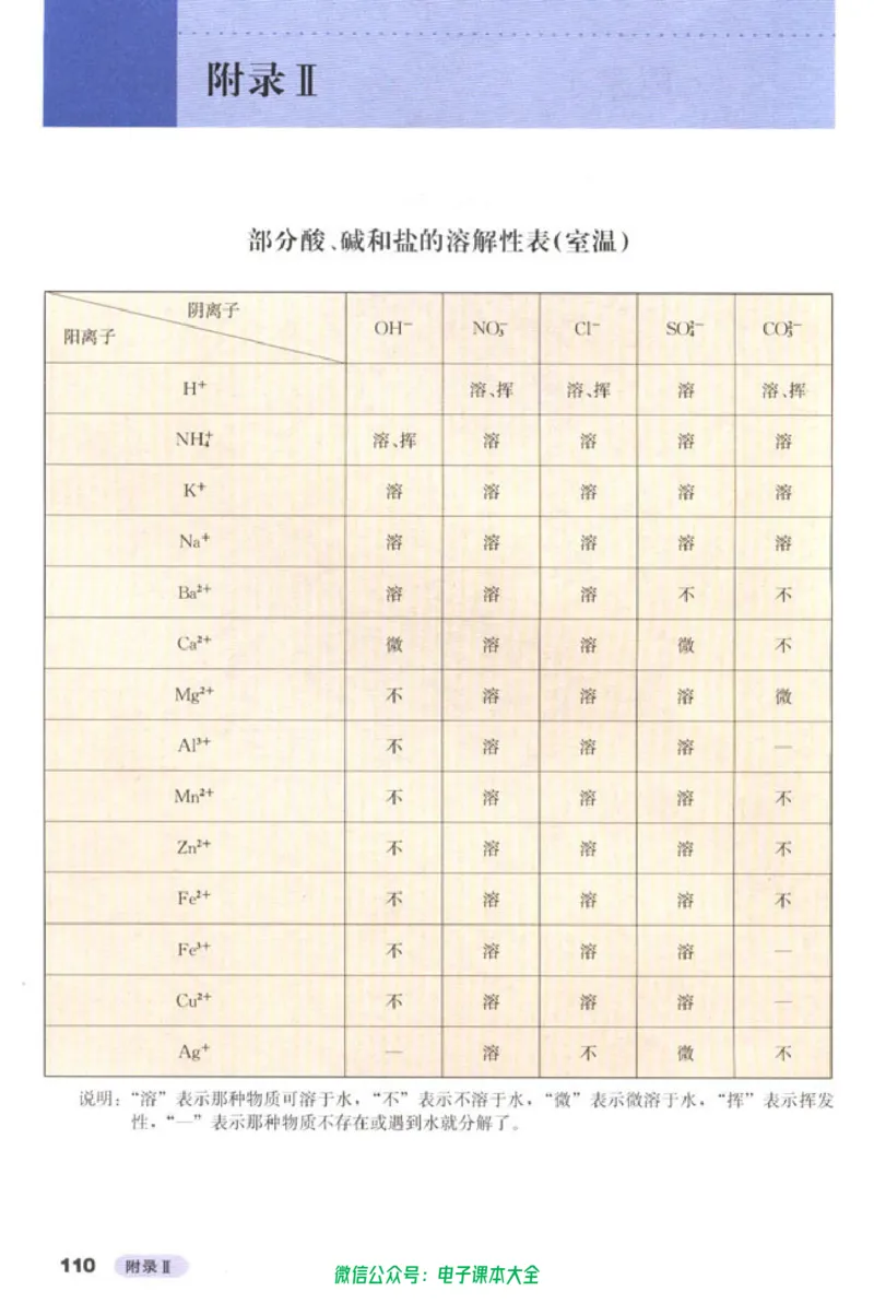 必修1_高中三年全科资料_高中_高中电子教材_旧教材_高中化学（人教旧版）