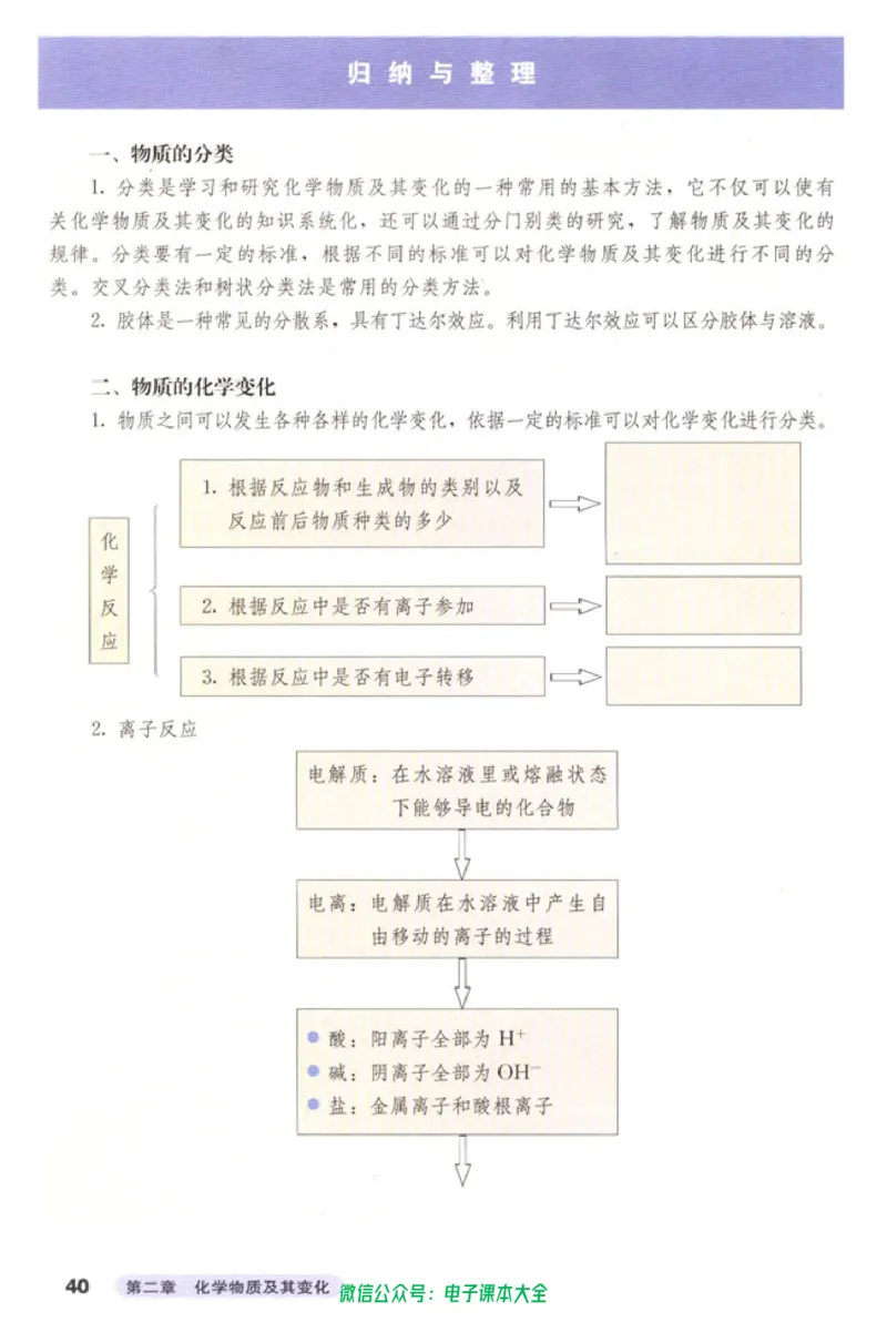 必修1_高中三年全科资料_高中_高中电子教材_旧教材_高中化学（人教旧版）