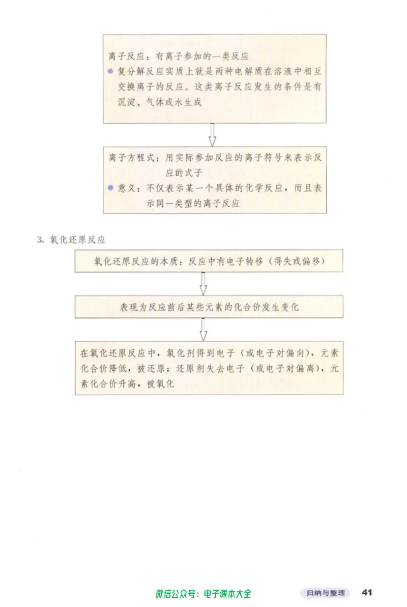 必修1_高中三年全科资料_高中_高中电子教材_旧教材_高中化学（人教旧版）