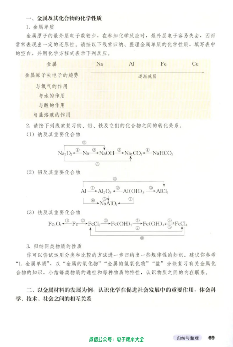 必修1_高中三年全科资料_高中_高中电子教材_旧教材_高中化学（人教旧版）