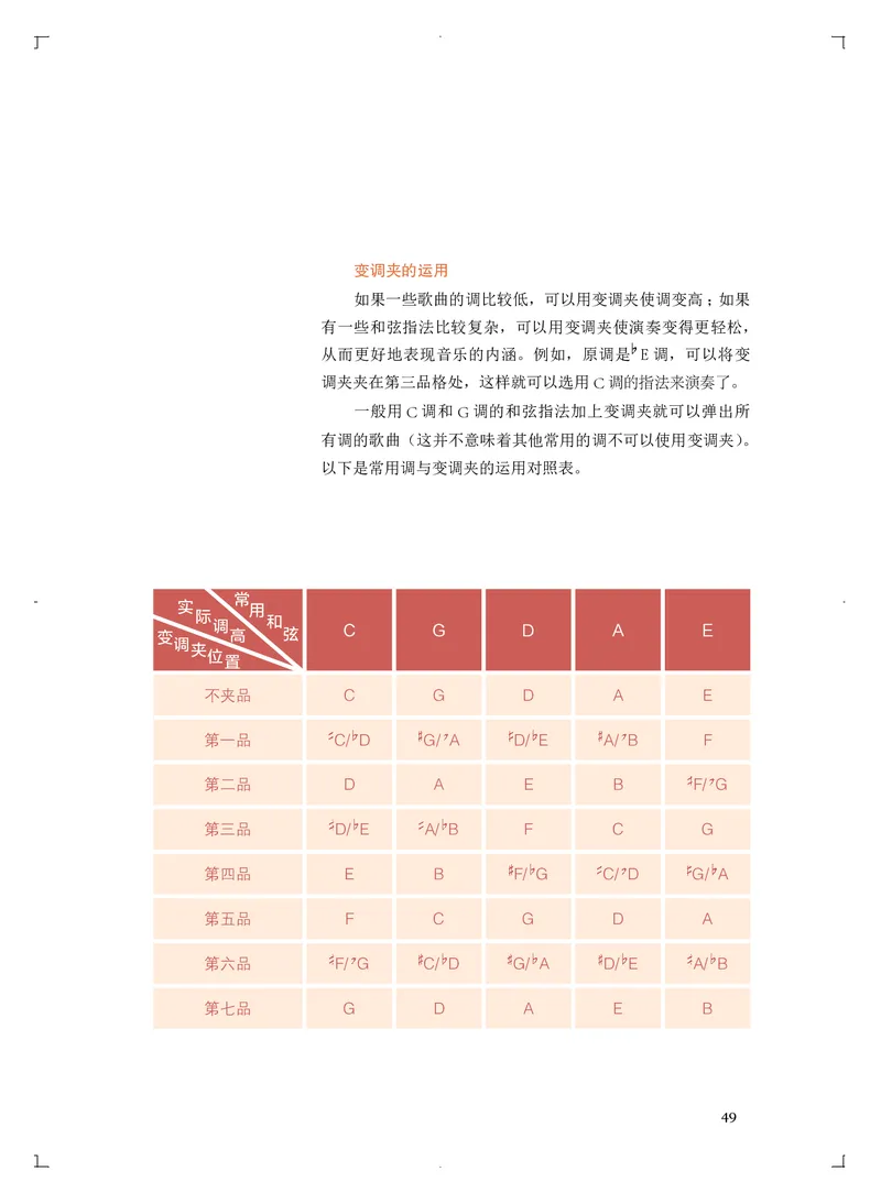 必修3演奏(乐队&middot;吉他)_高中三年全科资料_高中_高中电子教材_高中音乐_人音版_必修（6本）