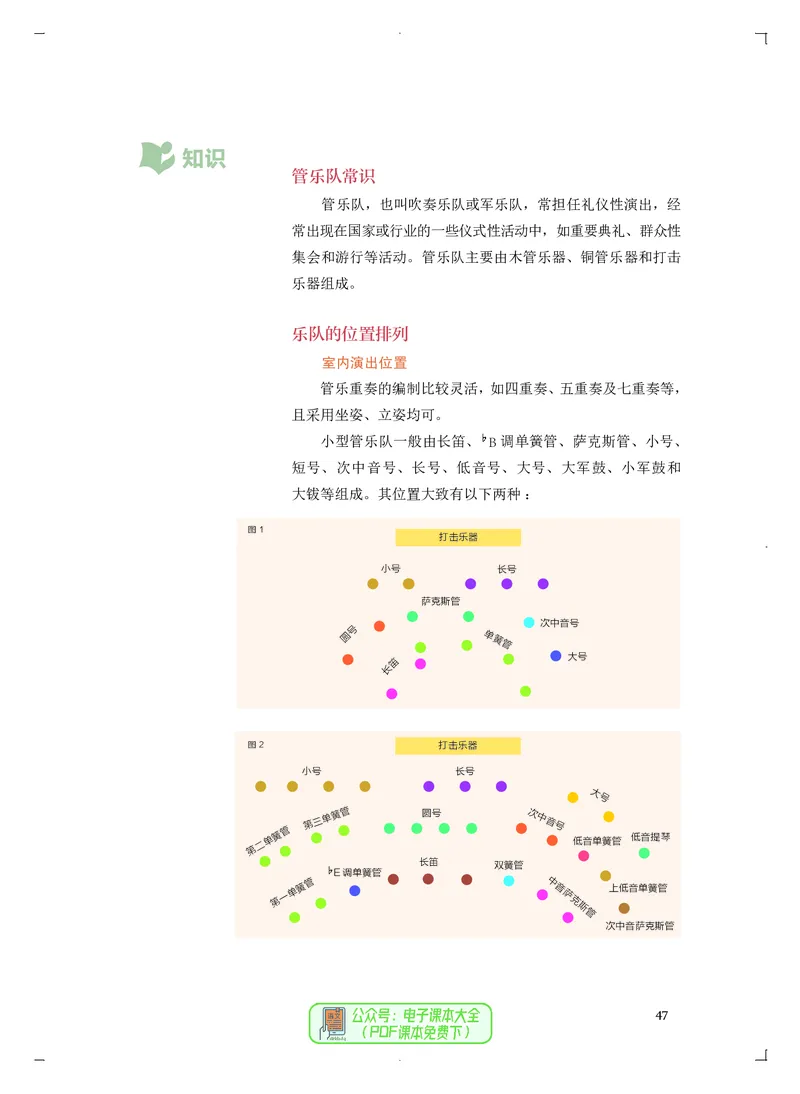 必修3演奏(乐队&middot;吉他)_高中三年全科资料_高中_高中电子教材_高中音乐_人音版_必修（6本）