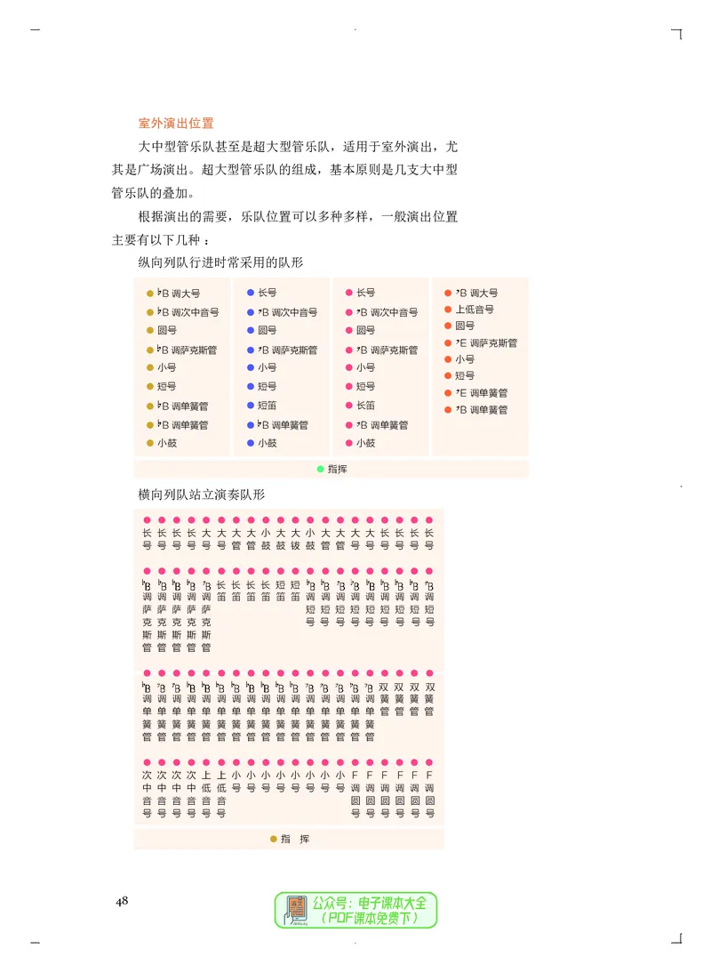 必修3演奏(乐队&middot;吉他)_高中三年全科资料_高中_高中电子教材_高中音乐_人音版_必修（6本）