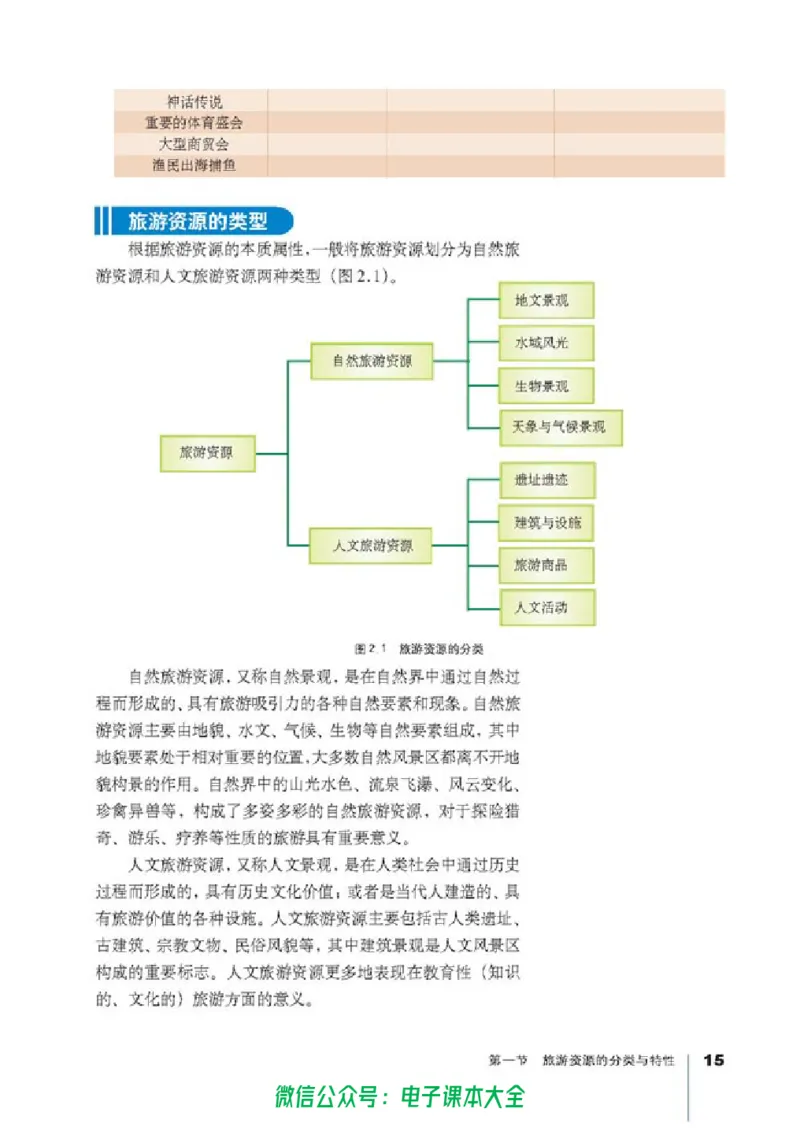 地理选修3《旅游地理》_高中三年全科资料_高中_高中电子教材_旧教材_高中地理（人教旧版）_高中地理选修1-7（7本）