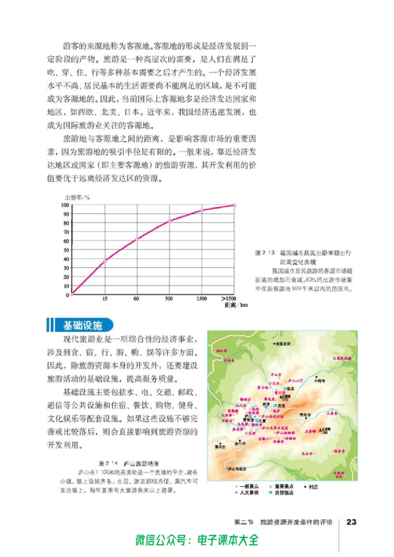 地理选修3《旅游地理》_高中三年全科资料_高中_高中电子教材_旧教材_高中地理（人教旧版）_高中地理选修1-7（7本）