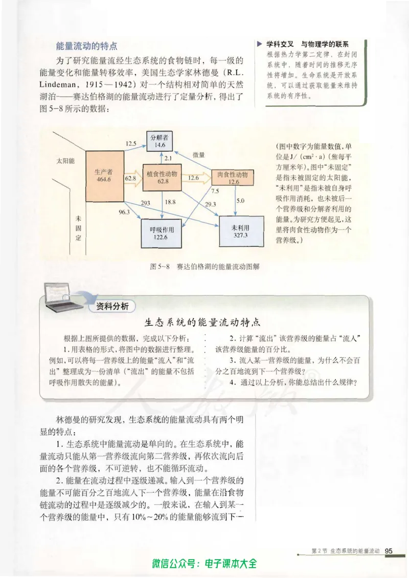 必修3《稳态与环境》_高中三年全科资料_高中_高中电子教材_旧教材_高中生物（人教旧版）_高中生物必修1-3（3本）