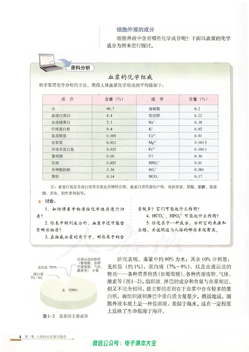 必修3《稳态与环境》_高中三年全科资料_高中_高中电子教材_旧教材_高中生物（人教旧版）_高中生物必修1-3（3本）