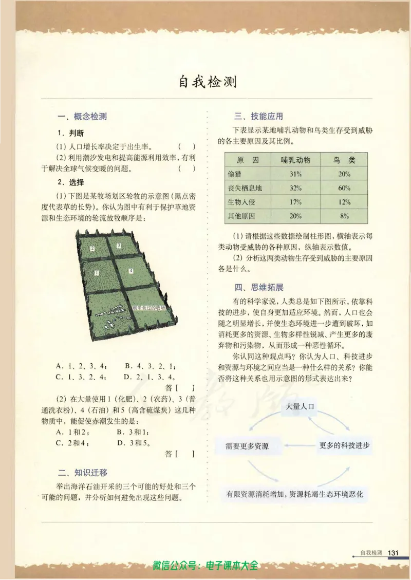 必修3《稳态与环境》_高中三年全科资料_高中_高中电子教材_旧教材_高中生物（人教旧版）_高中生物必修1-3（3本）