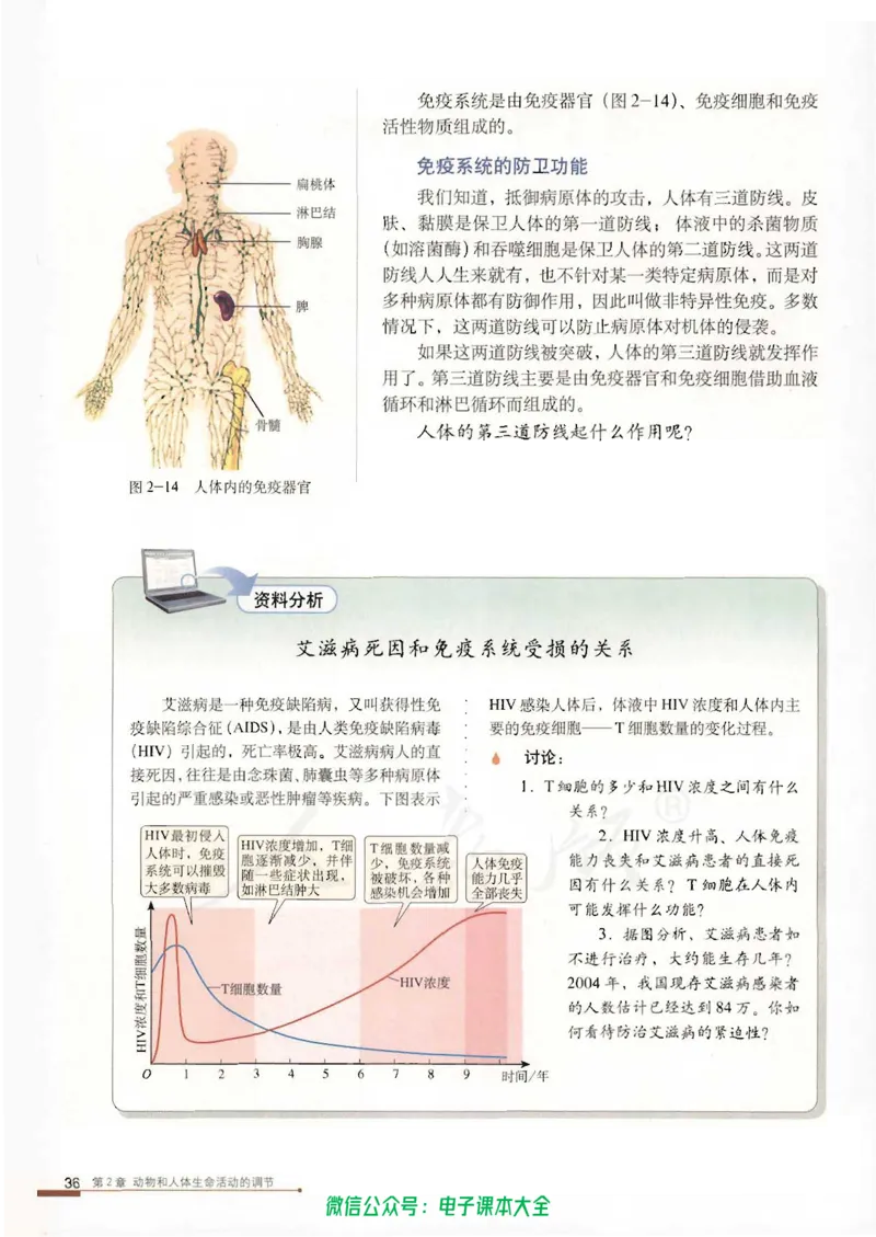 必修3《稳态与环境》_高中三年全科资料_高中_高中电子教材_旧教材_高中生物（人教旧版）_高中生物必修1-3（3本）
