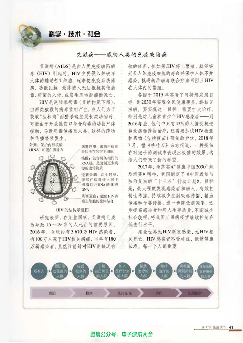 必修3《稳态与环境》_高中三年全科资料_高中_高中电子教材_旧教材_高中生物（人教旧版）_高中生物必修1-3（3本）